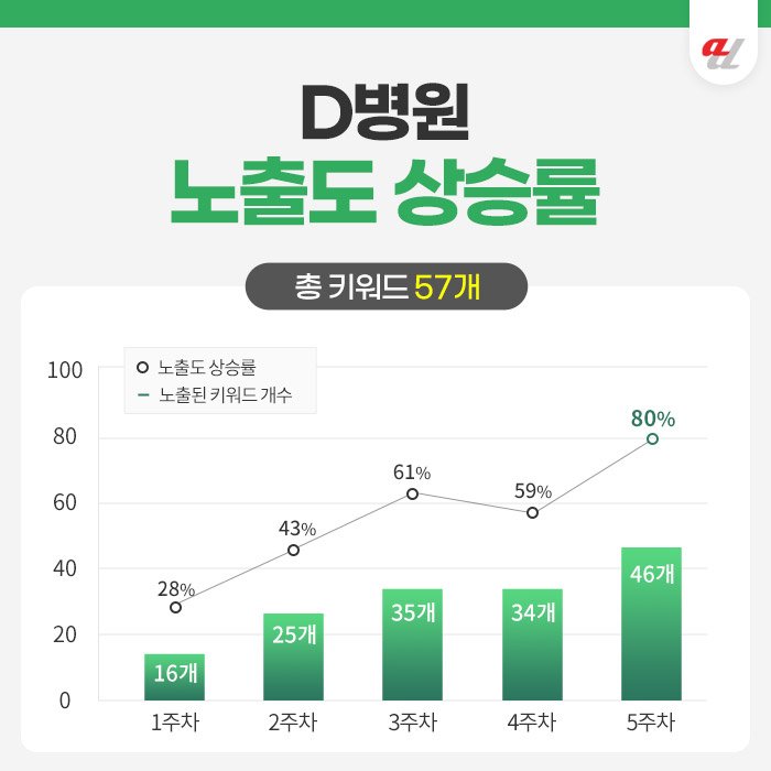 AI 추천 마케팅