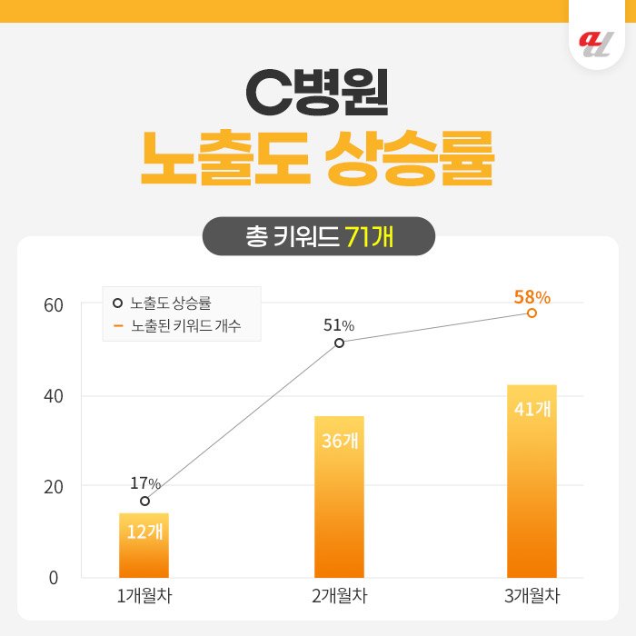 개원광고