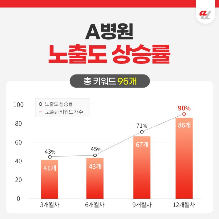 GEO대행사