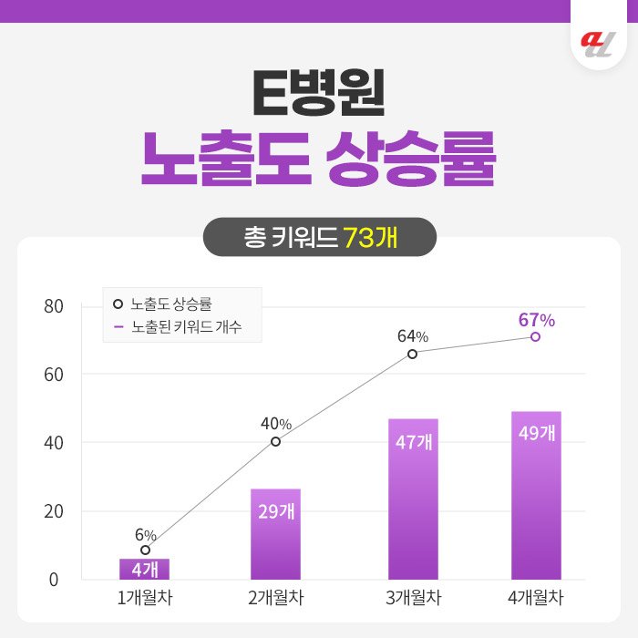 네이버상위노출
