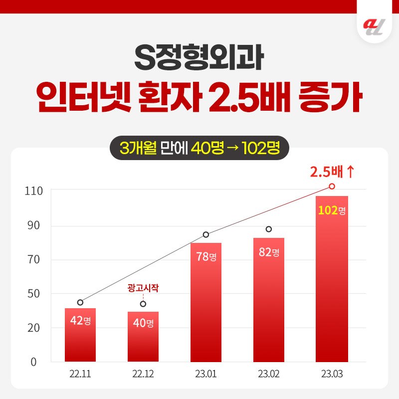 구글상위노출
