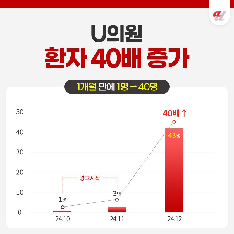 병원홍보