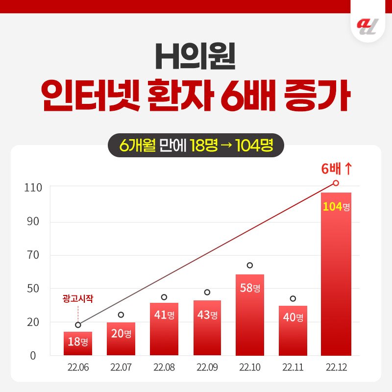 AI 검색 알고리즘